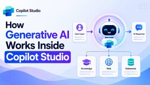 Generative AI Works Inside Copilot Studio