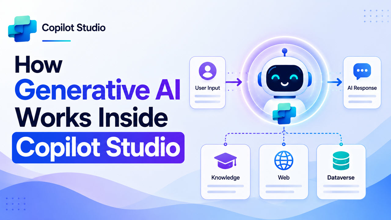 Generative AI Works Inside Copilot Studio