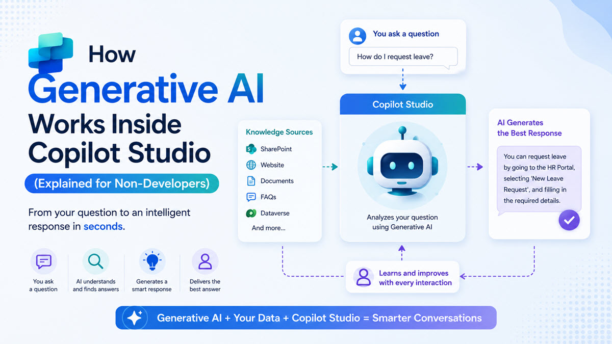 How Generative AI Works Inside Copilot Studio