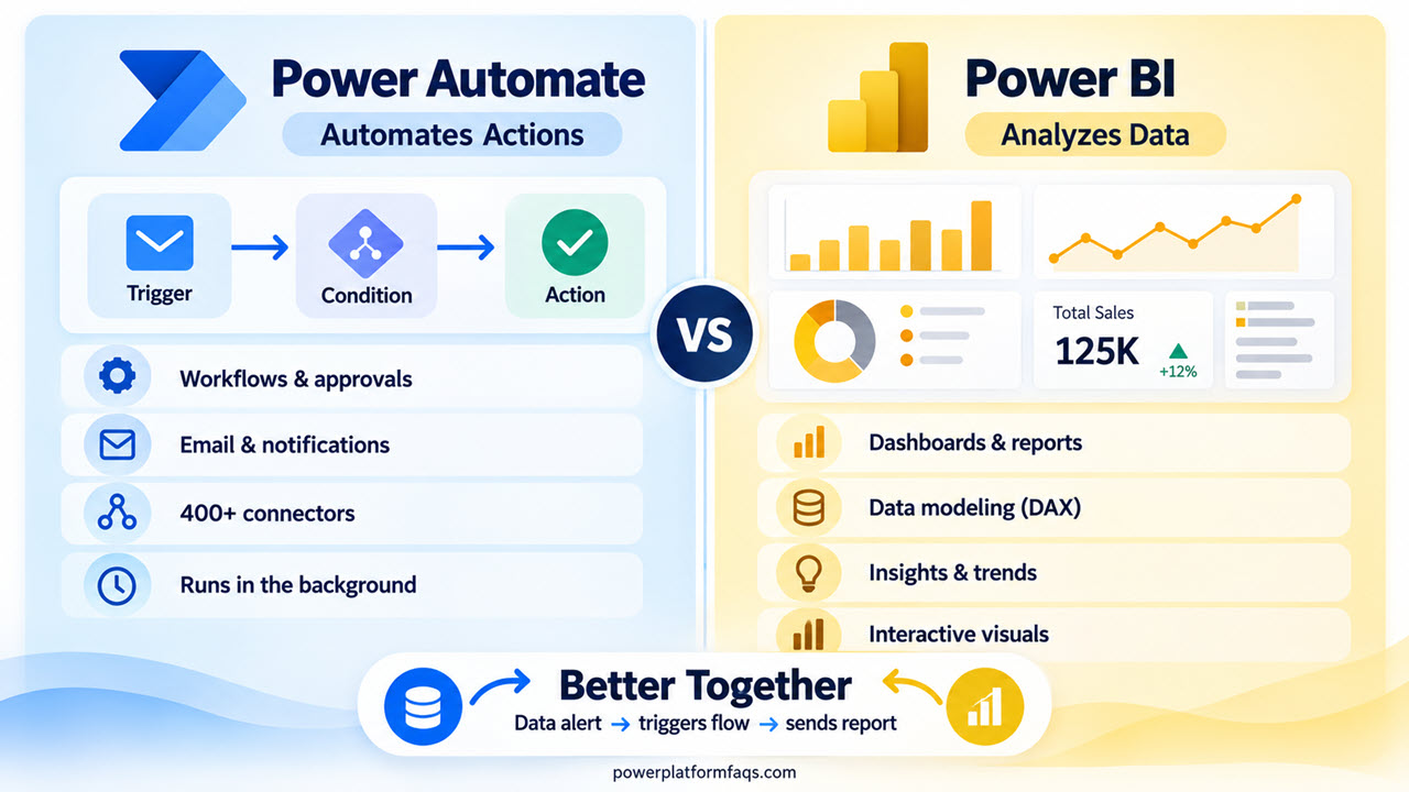 Power Automate vs Power BI