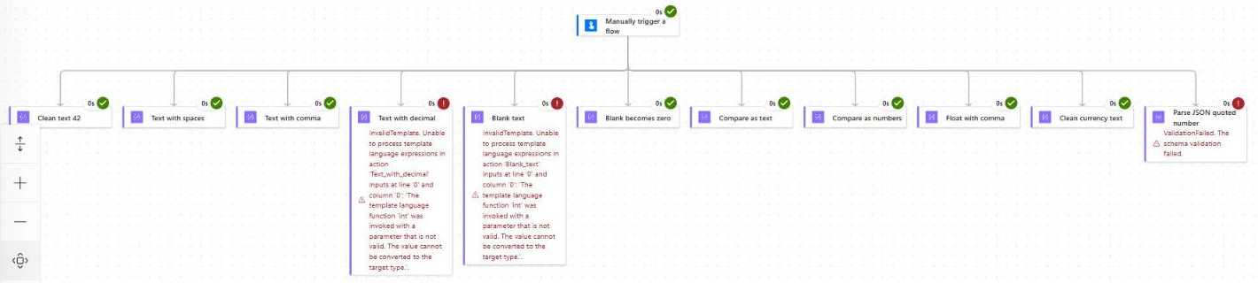Power Automate convert string to integer test flow run with passed and failed int() checks