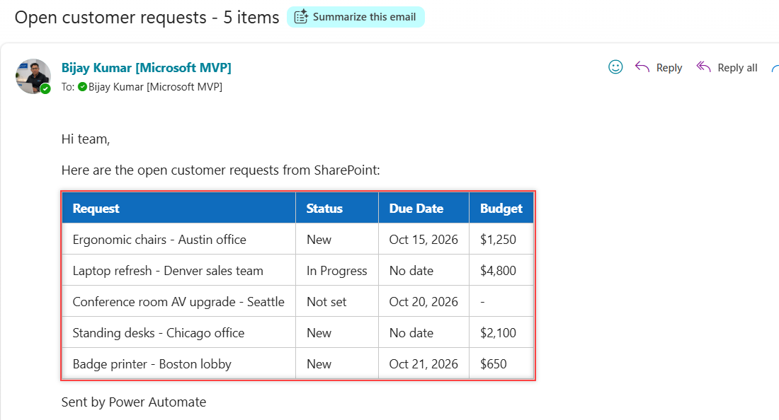 Styled HTML table from Power Automate Create HTML table action shown in an Outlook email