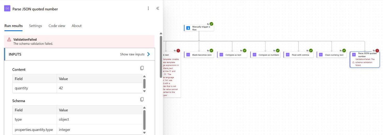 Power Automate Parse JSON ValidationFailed error for a quoted number with an integer schema