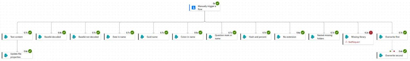 Power Automate test flow run with 13 SharePoint Create file actions and one Update file properties action