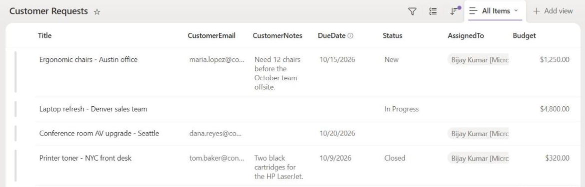 SharePoint list with blank email, notes, date, choice, and person columns